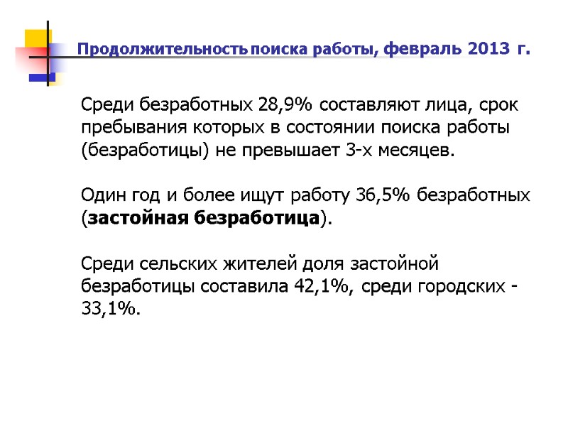 Продолжительность поиска работы, февраль 2013 г.   Среди безработных 28,9% составляют лица, срок